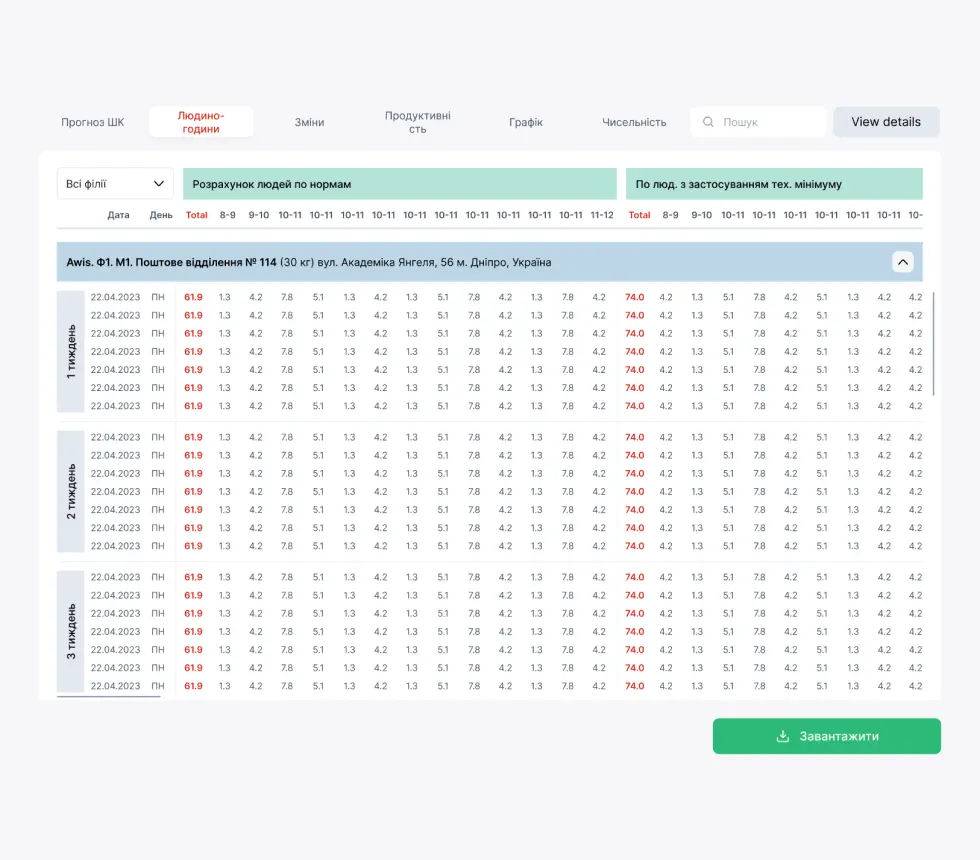 Logistics AI and custom software development