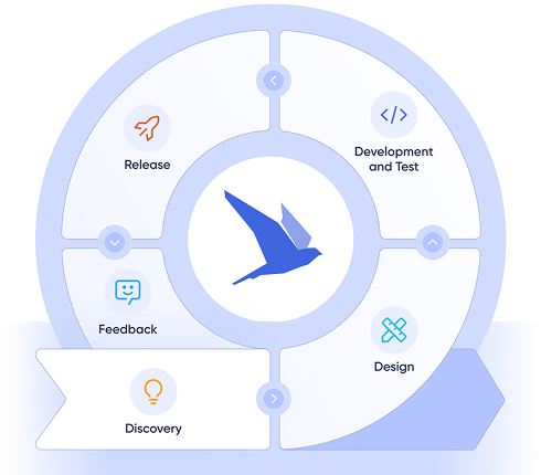 project life cycle